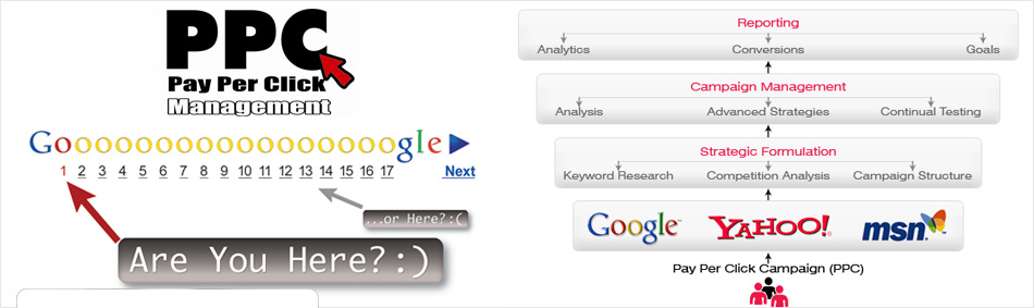 google adwords services Ahmedabad, google adwords advertising Gujarat, adwords campaign management Ahmedabad