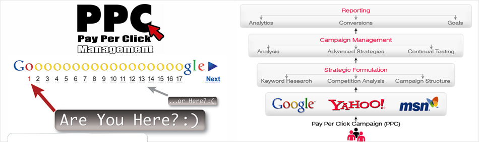pay per click management services Ahmedabad, ppc keyword bidding management services in Ahmedabad